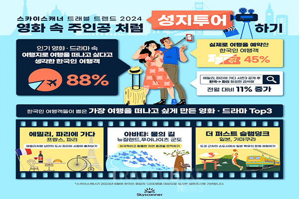 문화에 대한 한국인 여행객들의 열정은 ‘성지 투어’라는 여행 테마로 두드러질 전망이다. 사진/스카이스캐너