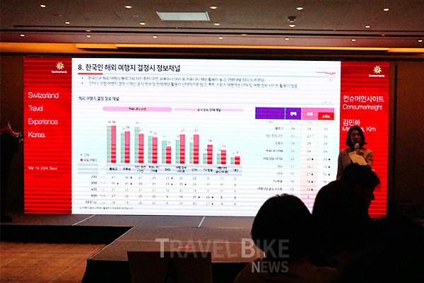 컨슈머인사이트는 스위스를 여행하는 한국인 관광객 수가 2023년 기준으로 코로나 이전인 2019년 대비 4%가량 증가한 것으로 조사된 가운데, 한국인 여행객 사이에서 스위스가 해외여행지 중 가장 만족도가 높은 나라인 것으로 드러났다. 사진/김효설 기자
