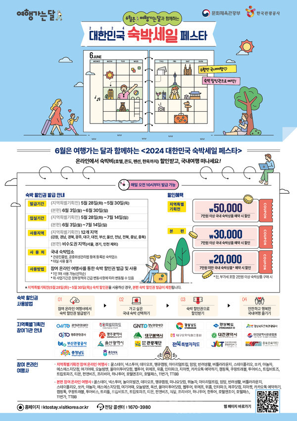 문화체육관광부는 한국관광공사와 함께 5월 28일(화)부터 비수도권 지역을 대상으로 숙박 할인권 25만 장을 배포한다. 사진/문체부