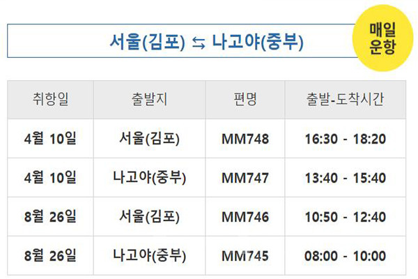 서울(김포)-나고야(주부) 운항 일