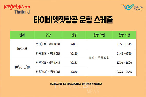 타이비엣젯항공의 인천–방콕 신규 노선은 낮 출발·새벽 귀국 스케줄, 합리적인 운임, 무료 항공권 이벤트까지 더해져 “지금 떠나도 좋은 방콕 여행”의 조건을 완성했다. 사진/타이비엣젯항공