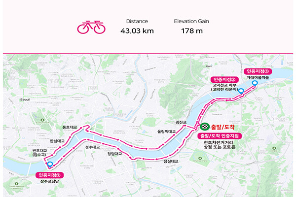 총 43km로 구성된 라이딩 챌린지의 코스는 한강 수변을 따라 이어지는 평지 중심 루트로 구성돼 초·중급 라이더도 부담 없이 도전할 수 있다. 사진/강동구청