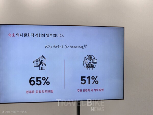 잠재 여행자의 83%는 ‘적절한 숙박 옵션’이 지역 방문 결정에 중요한 영향을 미친다고 답했다. 사진/김효설 기자