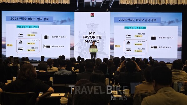 유치영 마카오정부관광청 한국사무소 대표는 “한국 여행객의 입국 경로를 보면 홍콩 경유 페리 입국이 43%, 직항이 34%, 육로 이동이 약 20%에 달할 정도로 이동 방식이 다양해지고 있다”고 설명했다. 사진/김효설 기자
