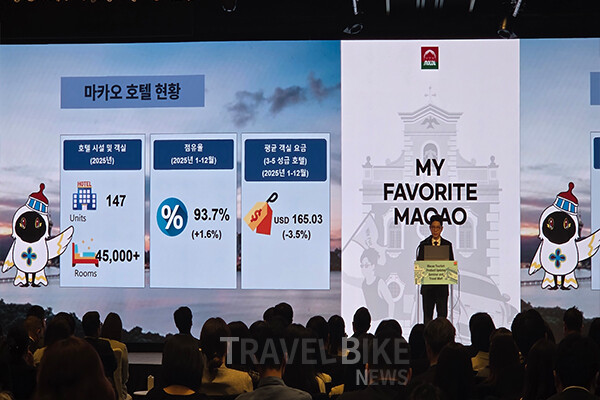 유 대표는 “마카오는 2026 포브스 트래블 가이드 스타 어워드에서 28개 호텔이 5성 등급을 획득하며 세계 최다 포브스 5성급 호텔 도시 타이틀을 유지했다”고 강조했다. 사진/김효설 기자